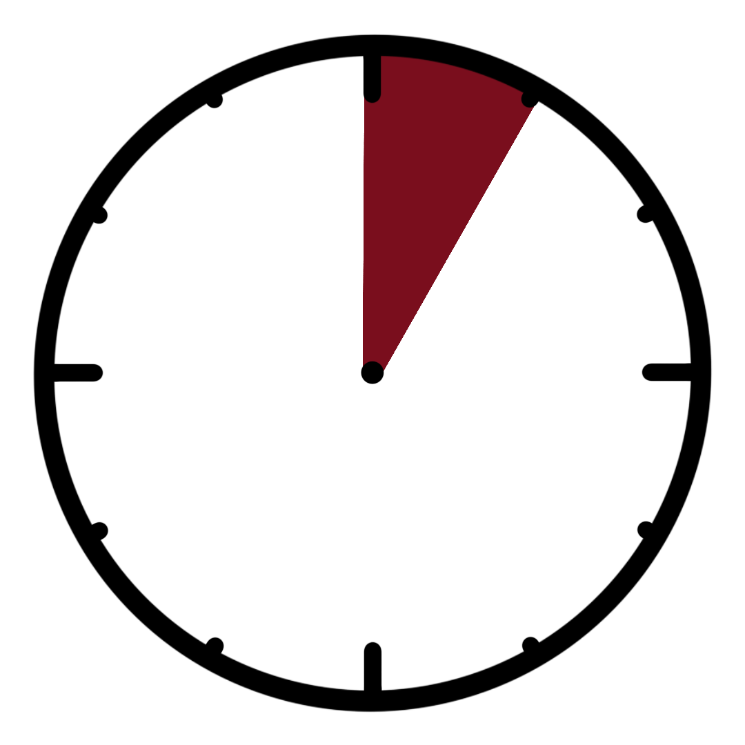Uhr